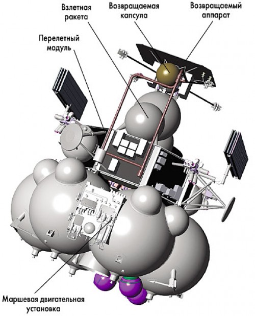 Возвращаемый аппарат. Фобос-грунт автоматическая межпланетная станция. Двигательная установка космического аппарата. Фобос-2 автоматическая межпланетная станция. Маршевая двигательная установка это.